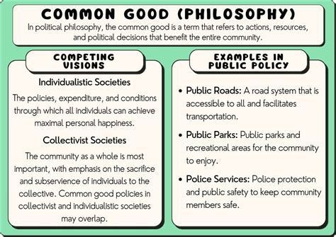 The Common Good and Political Philosophy Doc