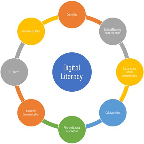 The Common ICT Programme: A Comprehensive Guide to Enhancing Digital Literacy