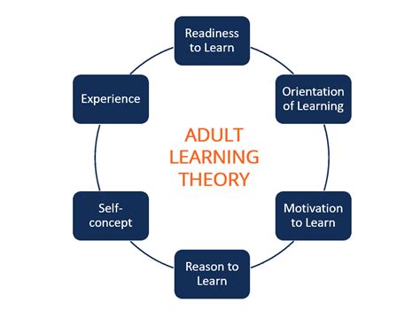 The Compelling Case for Adult Learning