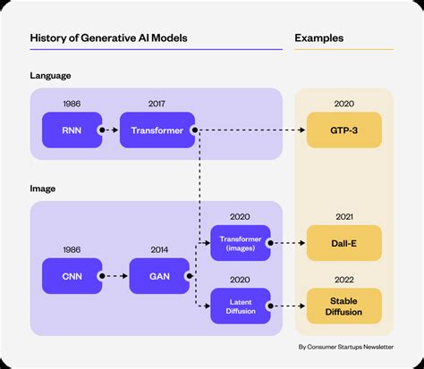 The Complete Guide to CGDG: Exploding the Potential of Chat Generative Digital Generators