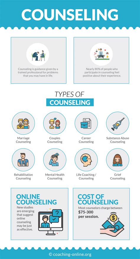 The Complete Guide to College Access Counseling