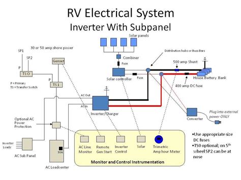 The Complete Guide to RV Electrical Doc