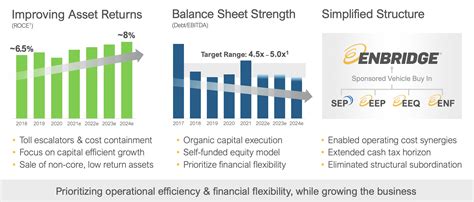 The Comprehensive Enbridge Stock Guide for Investors