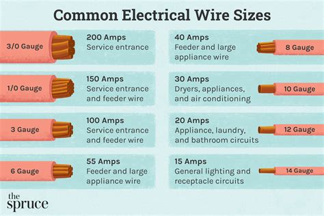 The Comprehensive Guide to 4/0 Wire: Sizing, Applications, and Safety Considerations