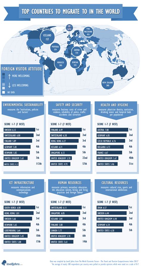 The Comprehensive Guide to Choosing the Best Country to Migrate to in 2024