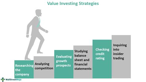 The Comprehensive Guide to Corey Kiv's Investment Strategies for Success