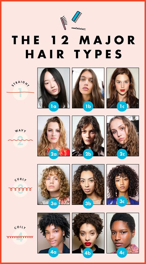 The Comprehensive Guide to Different Kinds of Curly Hair