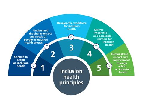 The Comprehensive Guide to Ellemamii: Embracing inclusivity and improving health outcomes