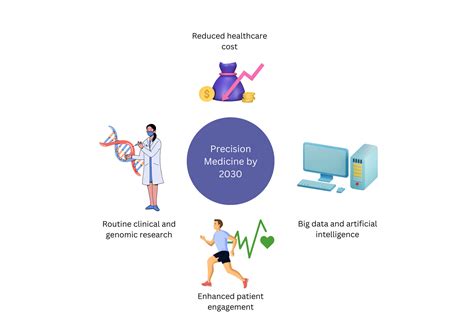 The Comprehensive Guide to FatMERIDA: Transforming Healthcare with Precision Medicine