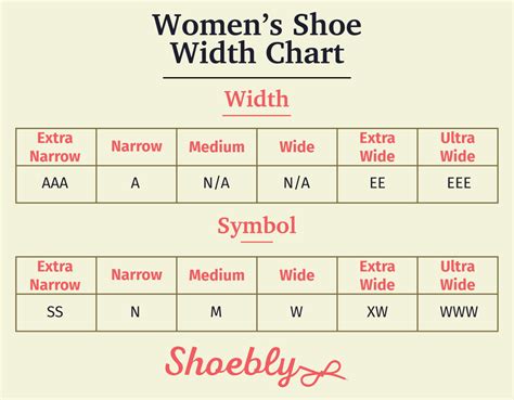 The Comprehensive Guide to Finding the Perfect Narrow Width Women's Shoes