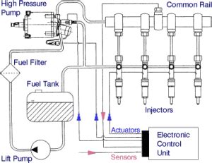 The Comprehensive Guide to Holleys: Fuel Injection Systems for Performance and Efficiency