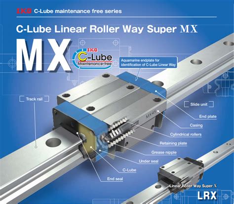 The Comprehensive Guide to IKO Bearings: Revolutionizing Linear Motion