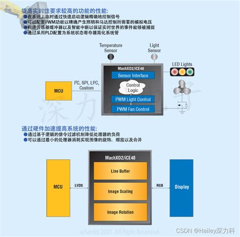 The Comprehensive Guide to LCMXO2-2000HC-5TG100I: Maximizing Value and Efficiency