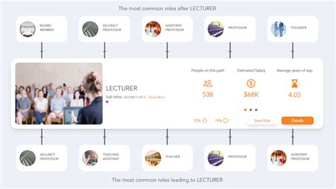 The Comprehensive Guide to Lecturer Positions in Singapore: A Career Path of Impact and Distinction