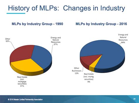 The Comprehensive Guide to MLPs and Their Impact on Financial Markets