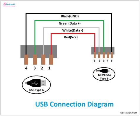 The Comprehensive Guide to Micro USB: Understanding, Usage, and Troubleshooting