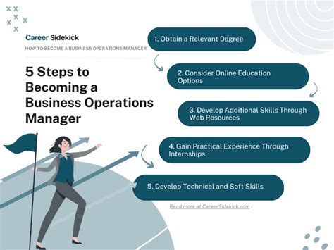 The Comprehensive Guide to Operations Manager Jobs: A Path to Success