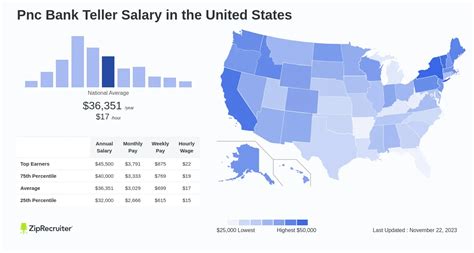 The Comprehensive Guide to PNC Bank Teller Salaries: A Detailed Examination