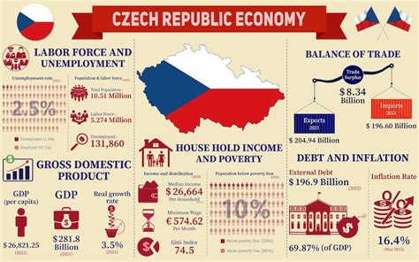 The Comprehensive Guide to Pekarová: Unlocking the Power of the Czech Republic's Economy