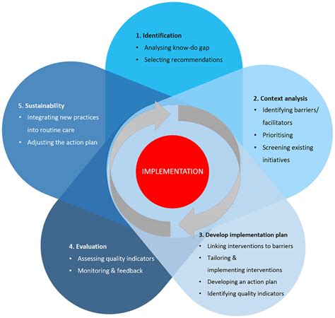 The Comprehensive Guide to RCD: Understanding, Benefits, and Step-by-Step Implementation