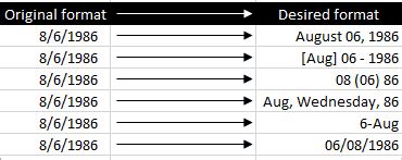 The Comprehensive Guide to Singapore Date Format