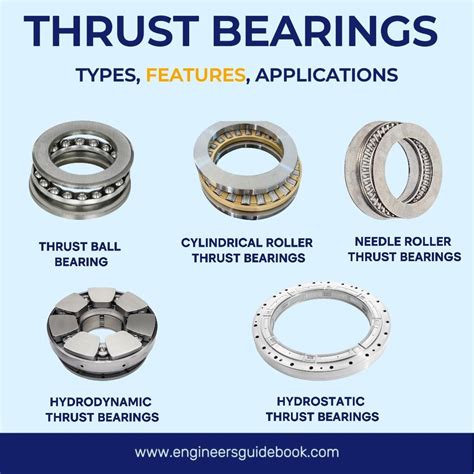 The Comprehensive Guide to Thrust Bearings: Understanding, Applications, and Optimization