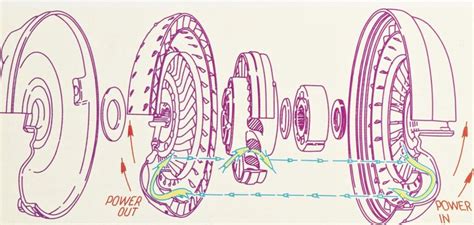 The Comprehensive Guide to Torque Conversion Factors: Unlocking the Power of Rotary Forces