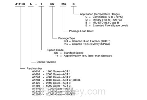 The Comprehensive Guide to Understanding A1240A-PG132C