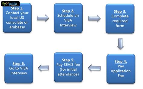 The Comprehensive Guide to the EAE Application 2022: A Step-by-Step Approach