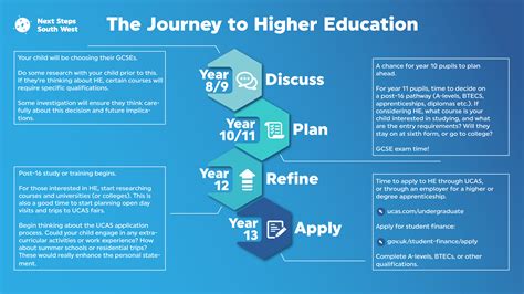 The Comprehensive Guide to the EAE Application 2022: Elevate Your Higher Education Journey