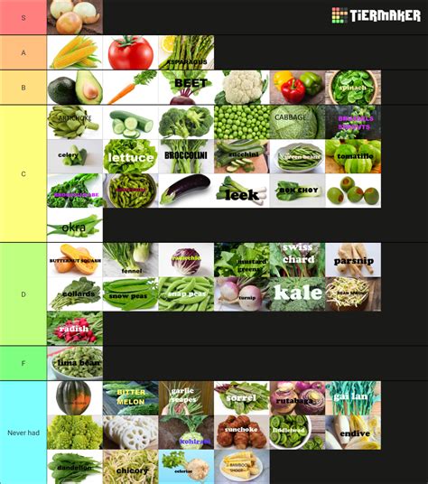 The Comprehensive Tier List