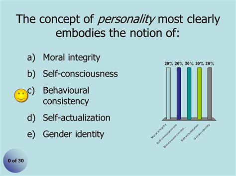 The Concept of Personality Most Clearly Embodies the Notion of Consistency