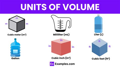 The Concept of Volume and Its Units