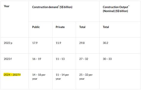 The Construction Industry in Singapore: A Comprehensive Guide for Success