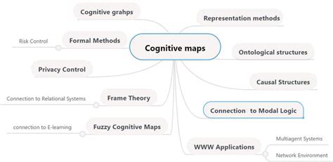 The Construction of Cognitive Maps 1st Edition Kindle Editon