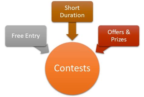 The Contest and Its Significance