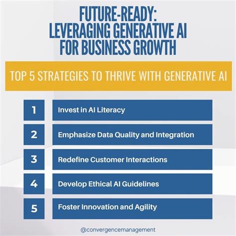 The Convergence of AI and Business: A New Era of Growth