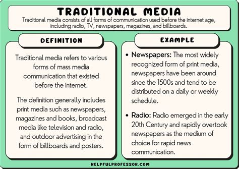 The Convergence of Communications and New Media