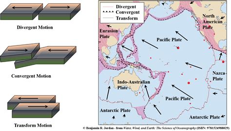 The Convergence of Tectonic Plates: