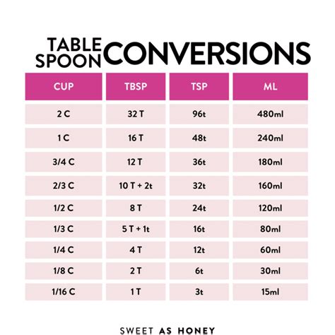 The Conversion Conundrum: Tablespoons vs. Milliliters