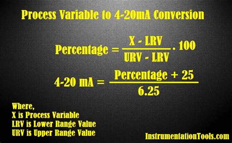 The Conversion Equation: Demystifying the Process