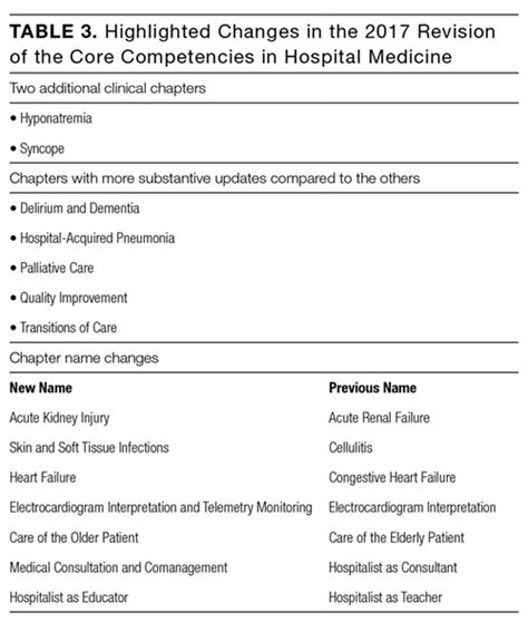 The Core Competencies in Hospital Medicine Doc