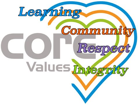 The Core Values of Singapore