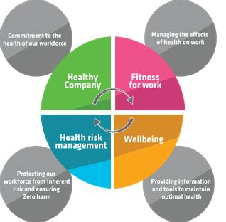 The Cornerstone of Workplace Well-being: Occupational Health and Safety