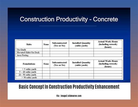 The Cornerstones of Productivity Enhancement in Construction: A Comprehensive Guide