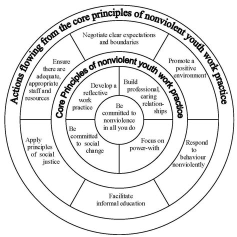 The Cornerstones of the TRIXIE Model
