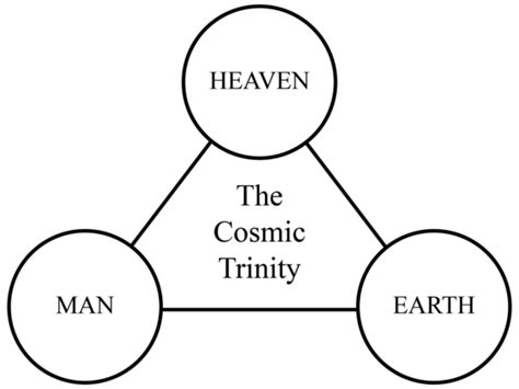 The Cosmic Trinity: An Introduction