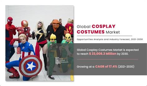 The Cosplay Market Research