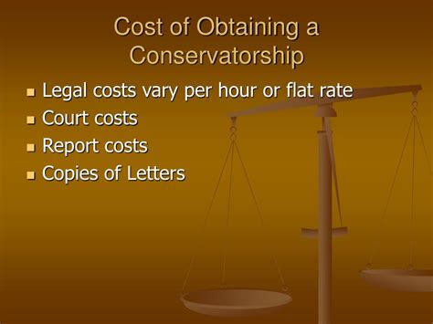 The Cost of Conservatorship