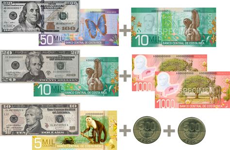 The Costa Rican Colón and the US Dollar